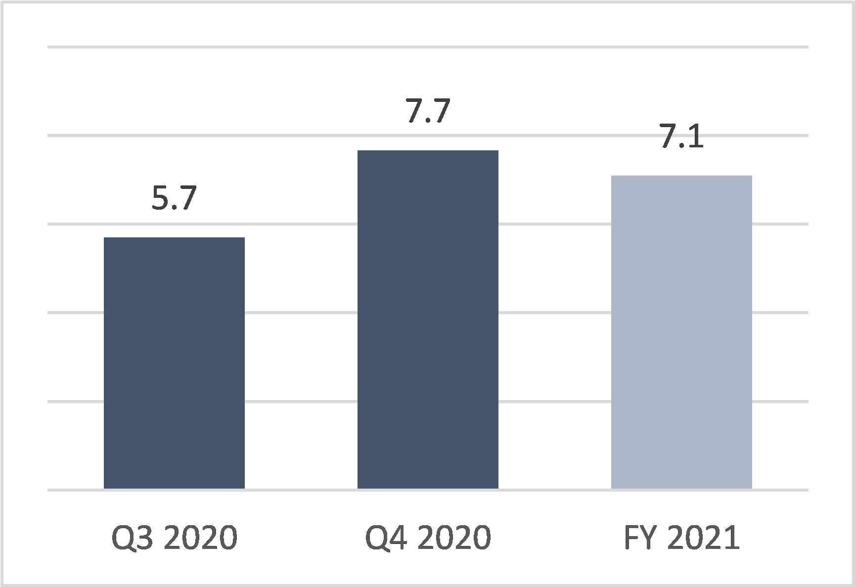 Processed Grade (g/t) (CNW Group/Harte Gold Corp.)