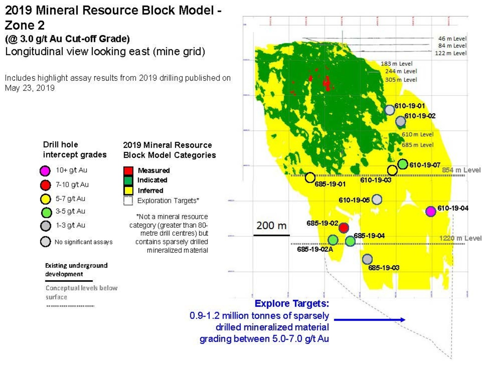 Diagram 1: 2019 MRE block model – long section