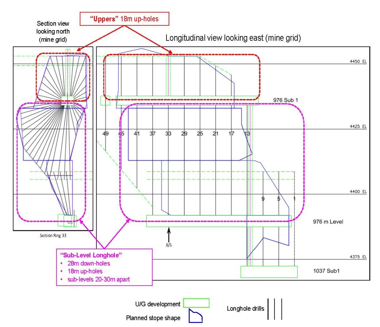 Diagram 3: Conceptual diagram of Sub-Level Longhole and Uppers mining methods