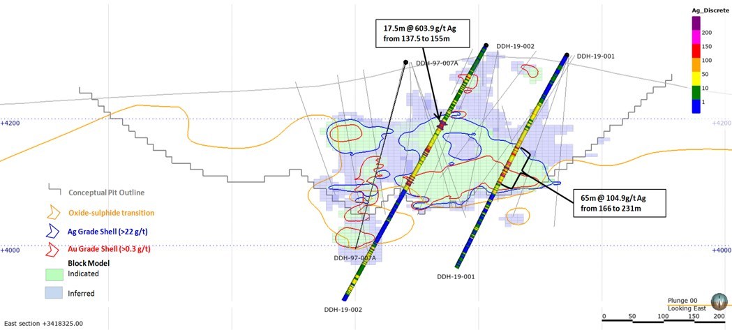 Figure 3 - 2019 Drill Holes with Highlight Silver Intercepts (Section 8325E) (CNW Group/AbraPlata Resource Corp.)