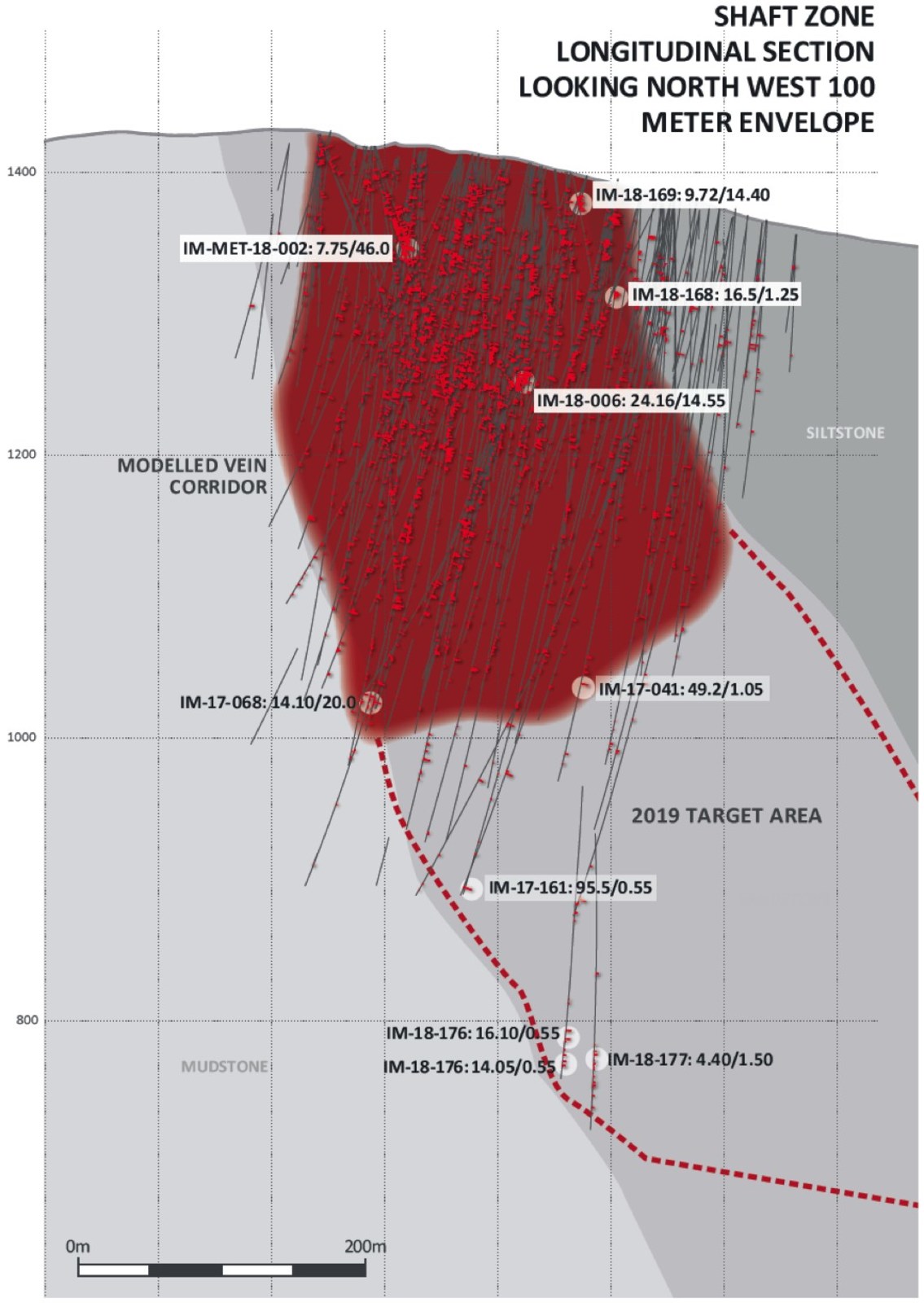 Shaft Zone Longitudinal Section Looking Northwest 100 Meter Envelope
