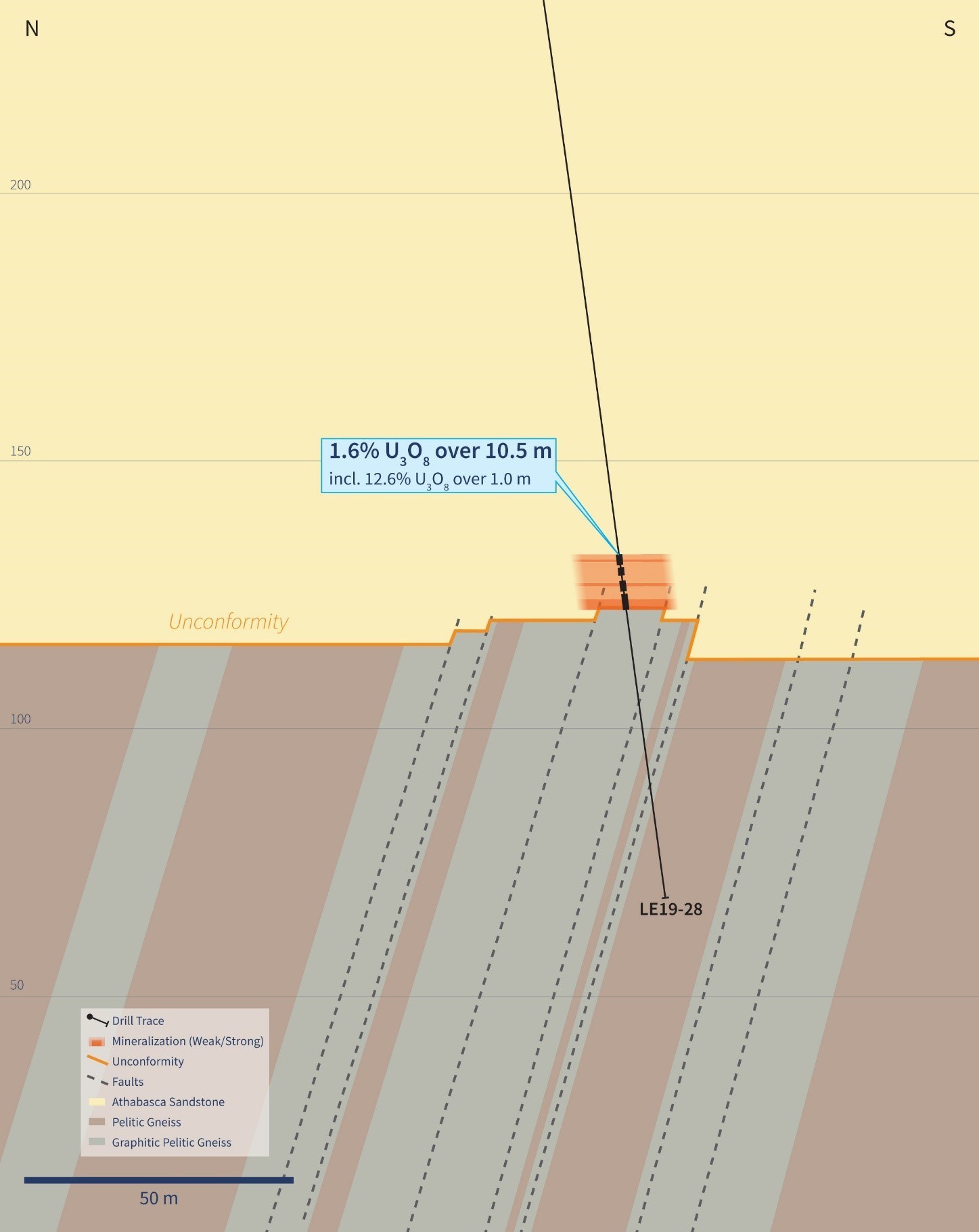 Figure 3 – Cross Section 4660E (CNW Group/IsoEnergy Ltd.)
