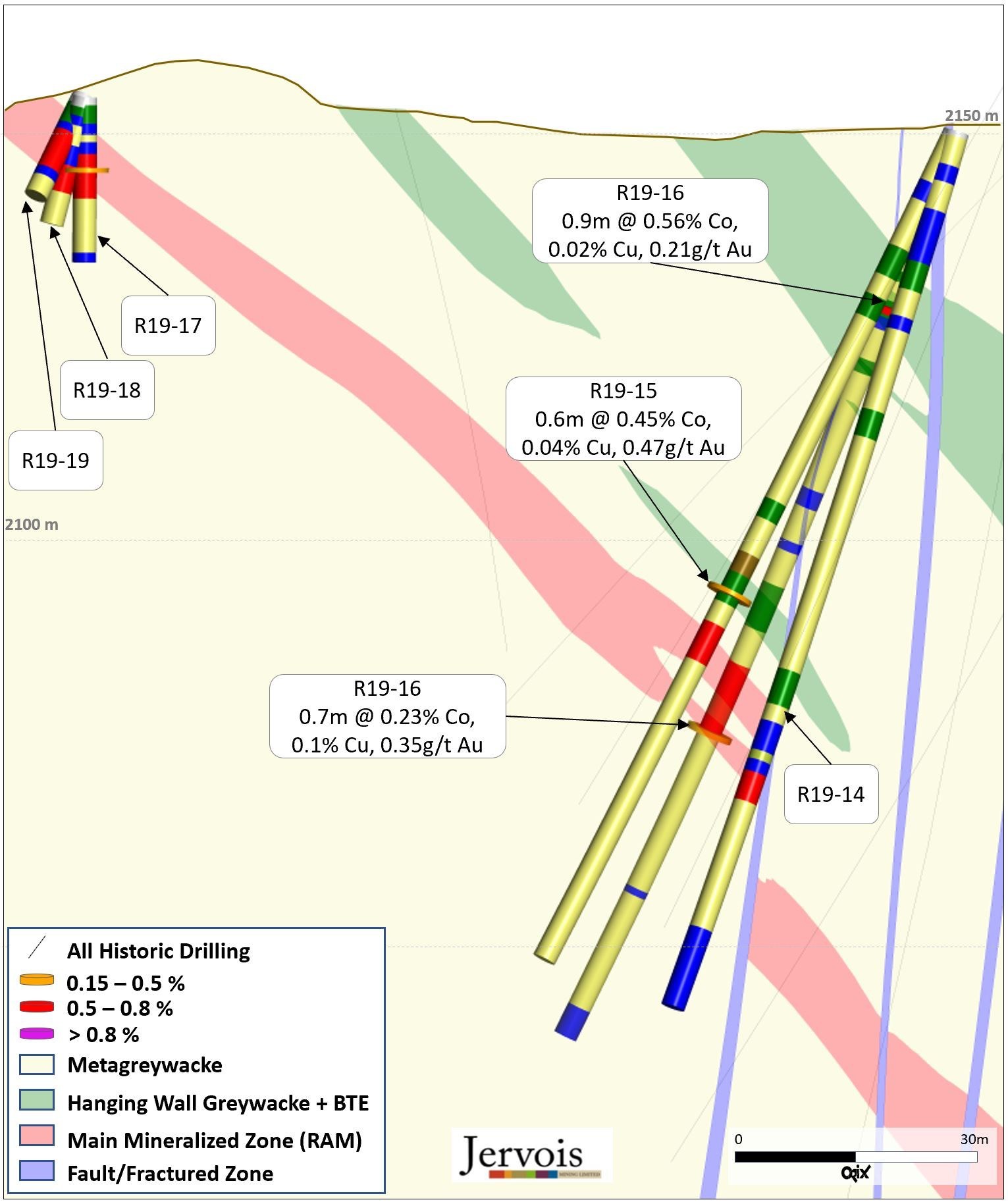 Figure 4: Oblique Cross Section C – ICO 2019 Drilling (CNW Group/Jervois Mining Limited)