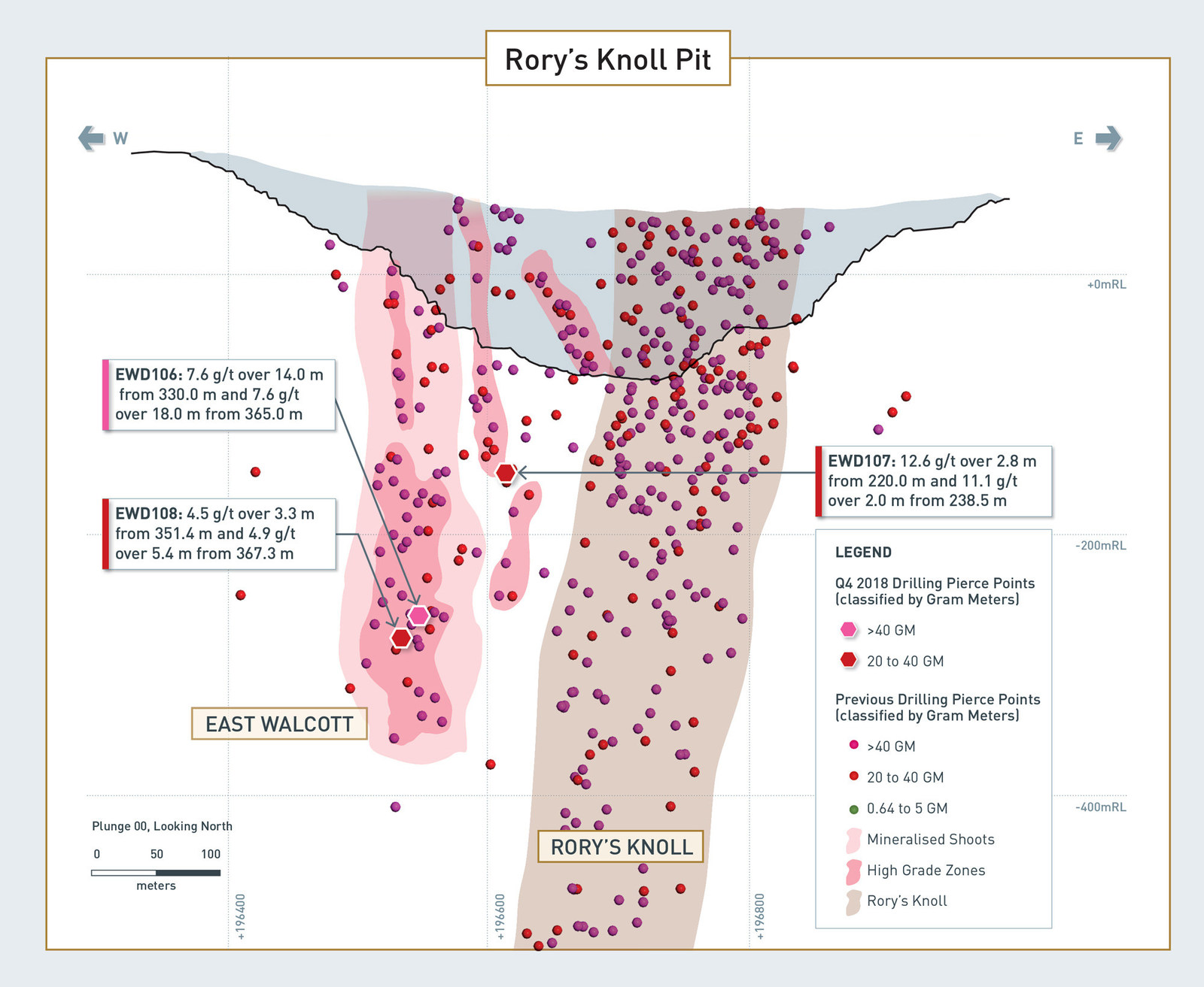 Details of East Walcott Drilling Results