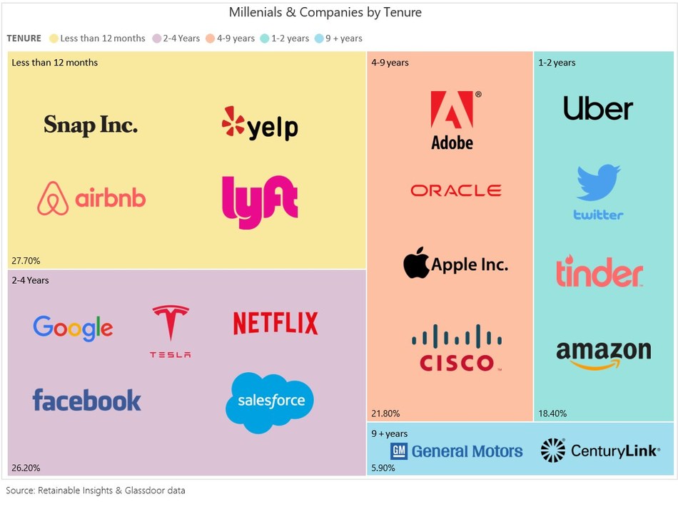 Keeping Millennials Engaged isn't About Gamerooms and Perks 