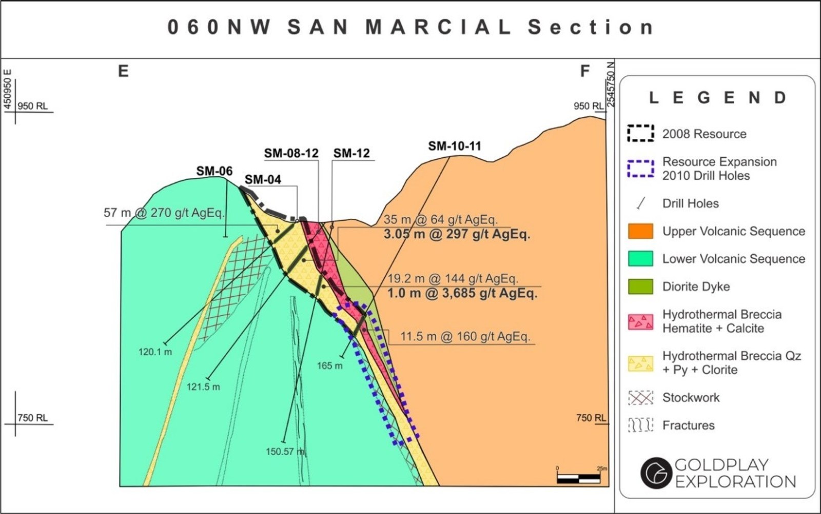 Figure 2: San Marcial Cross Section E-F