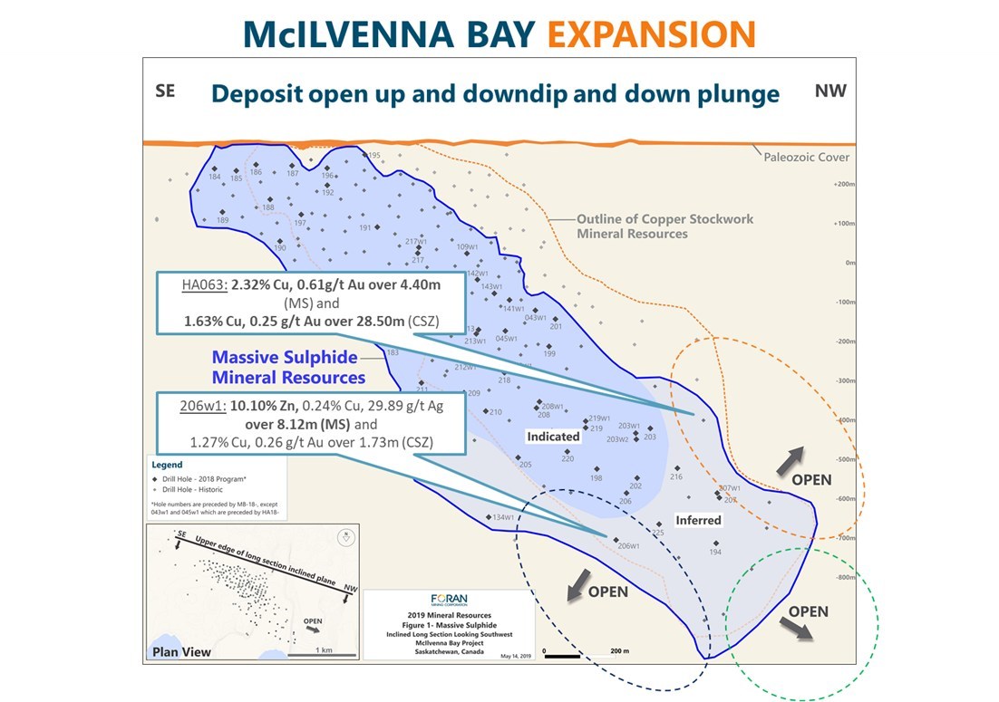 Figure 1: McIlvenna Bay Longsection - Open Areas for Expansion (CNW Group/Foran Mining Corporation)