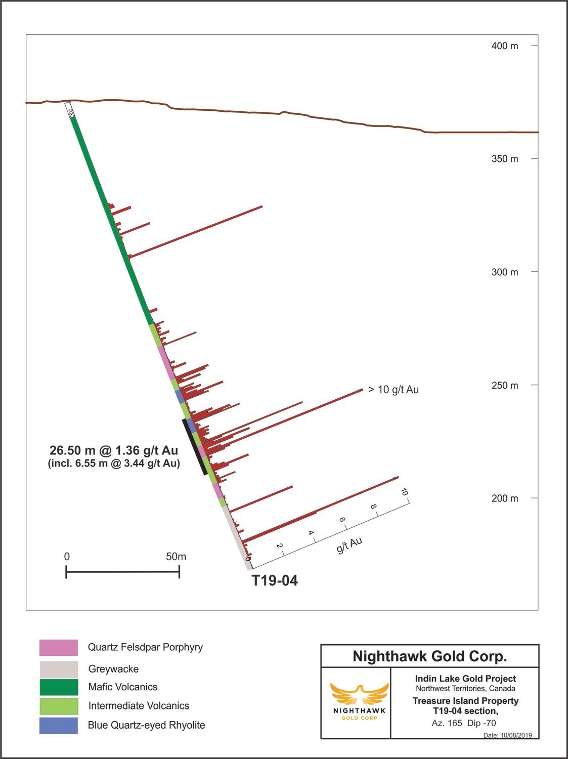 Figure 3. Cross Section – Main Zone - Drillhole T19-04 (CNW Group/Nighthawk Gold Corp.)