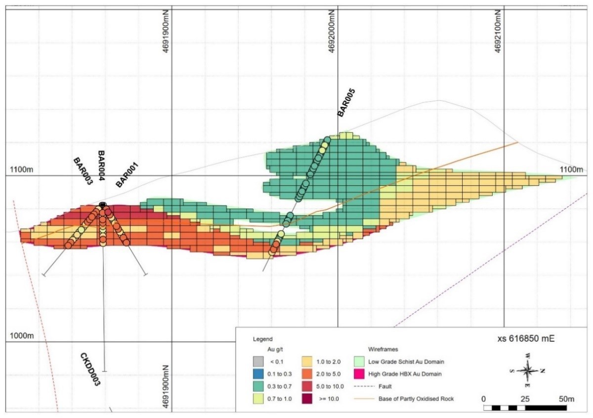 Figure 1 – Cross-sections through the Barje Mineral Resource Estimate for the Barje Prospect (CNW Group/Medgold Resources Corp.)