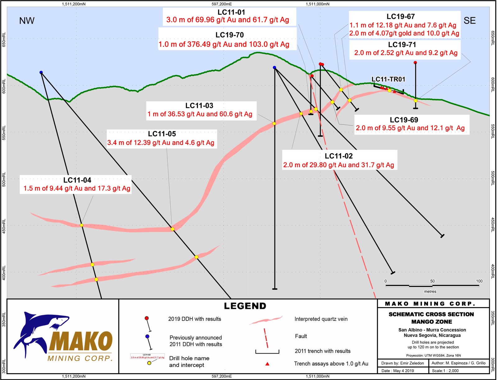 Schematic Cross Section Mango Zone