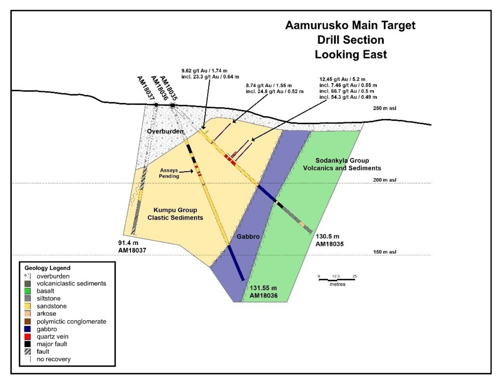 Aamurusko Main Target Drill Section