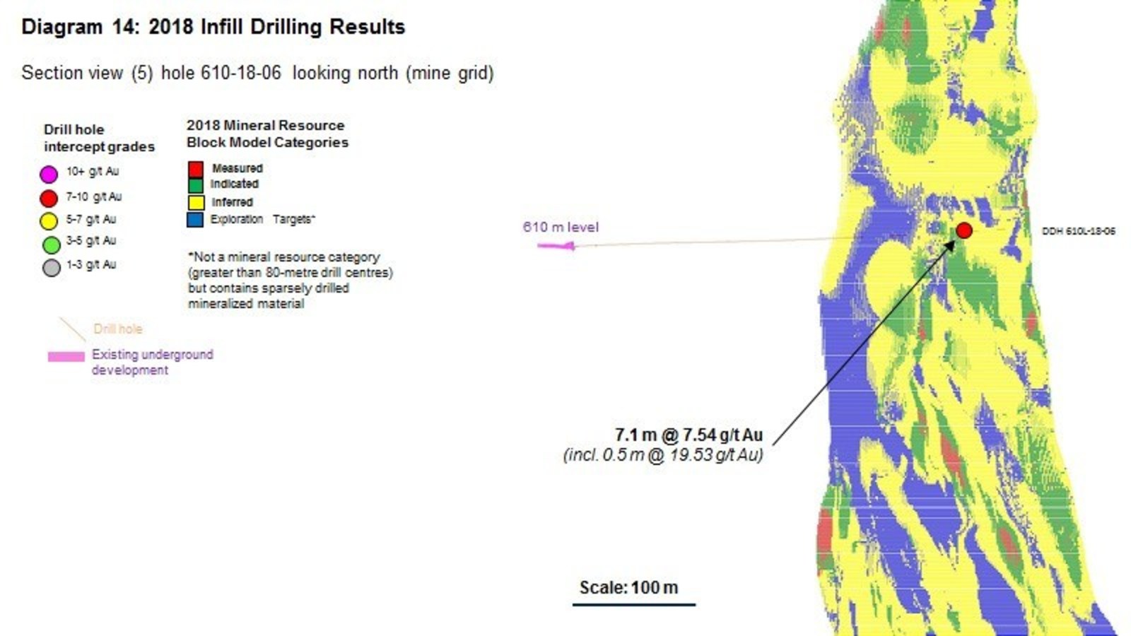 Diagram 14 : 2018 Infill Drilling Results