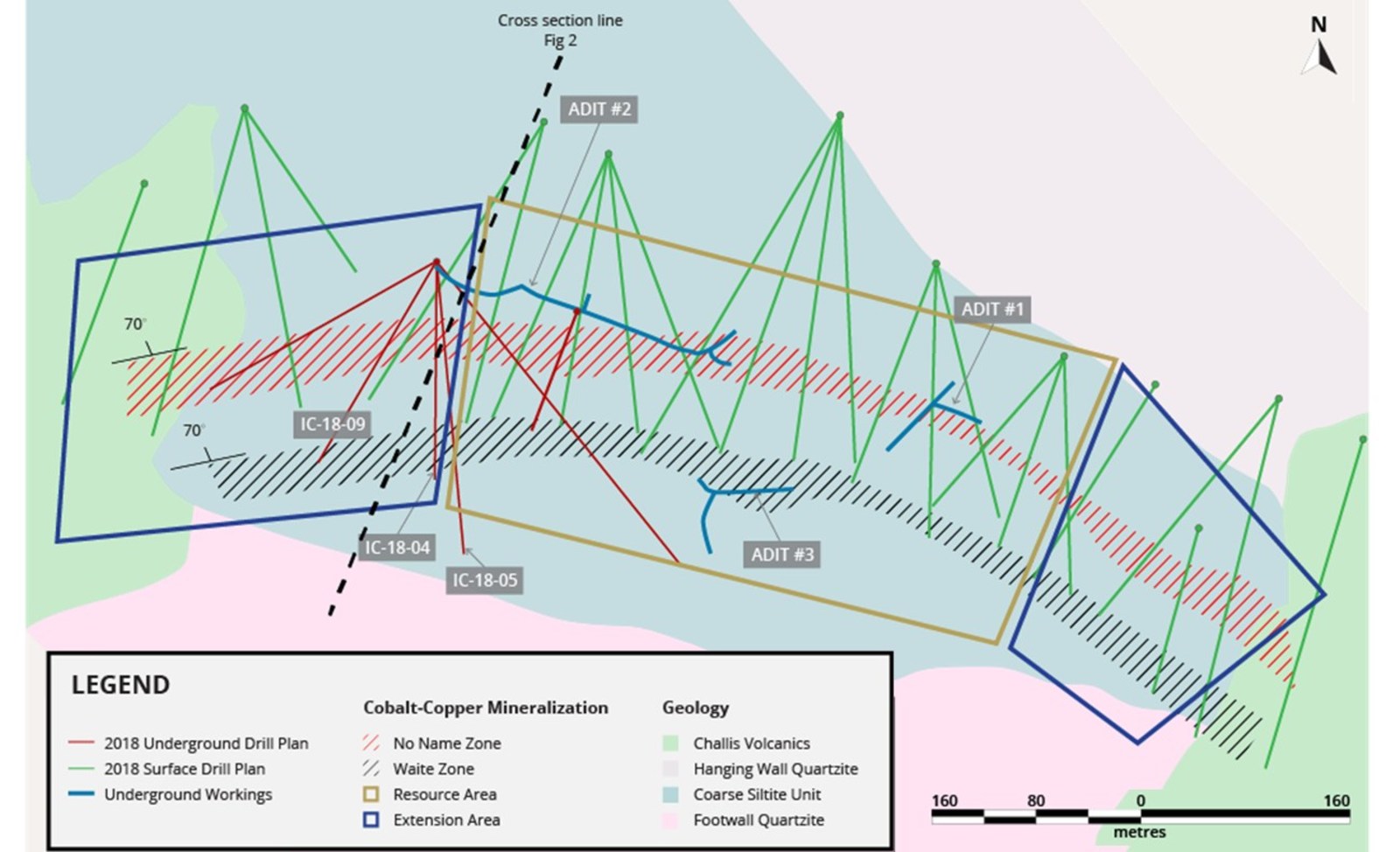 Figure 1. Bedrock geology and cobalt-copper mineralization at Iron Creek. Drill holes shown reflect those currently completed from underground and planned at surface for 2018.