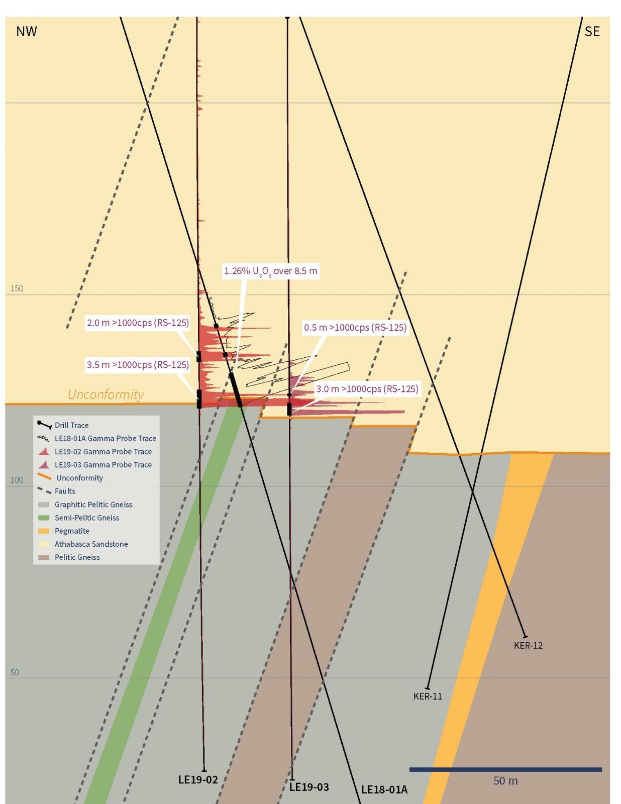 Figure 2 – Cross-Section Through Drill Holes LE19-02, LE19-03 and LE18-01A