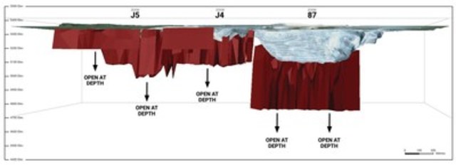 Figure 2 – 3D Section of Troilus Zones 87, J4 and J5, Looking East Figure 2 – 3D Section of Troilus Zones 87, J4 and J5