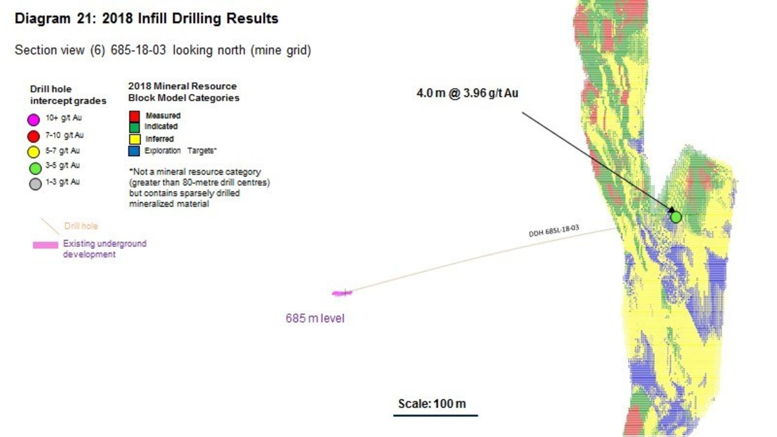 Diagram 21 : 2018 Infill Drilling Results