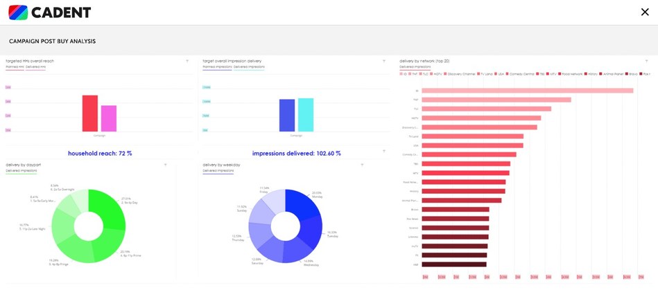 Cadent Launches Next-Gen Addressable TV Platform, Connecting National Advertisers with Addressable TV Suppliers to Enable At-Scale, Data-Driven TV Campaigns