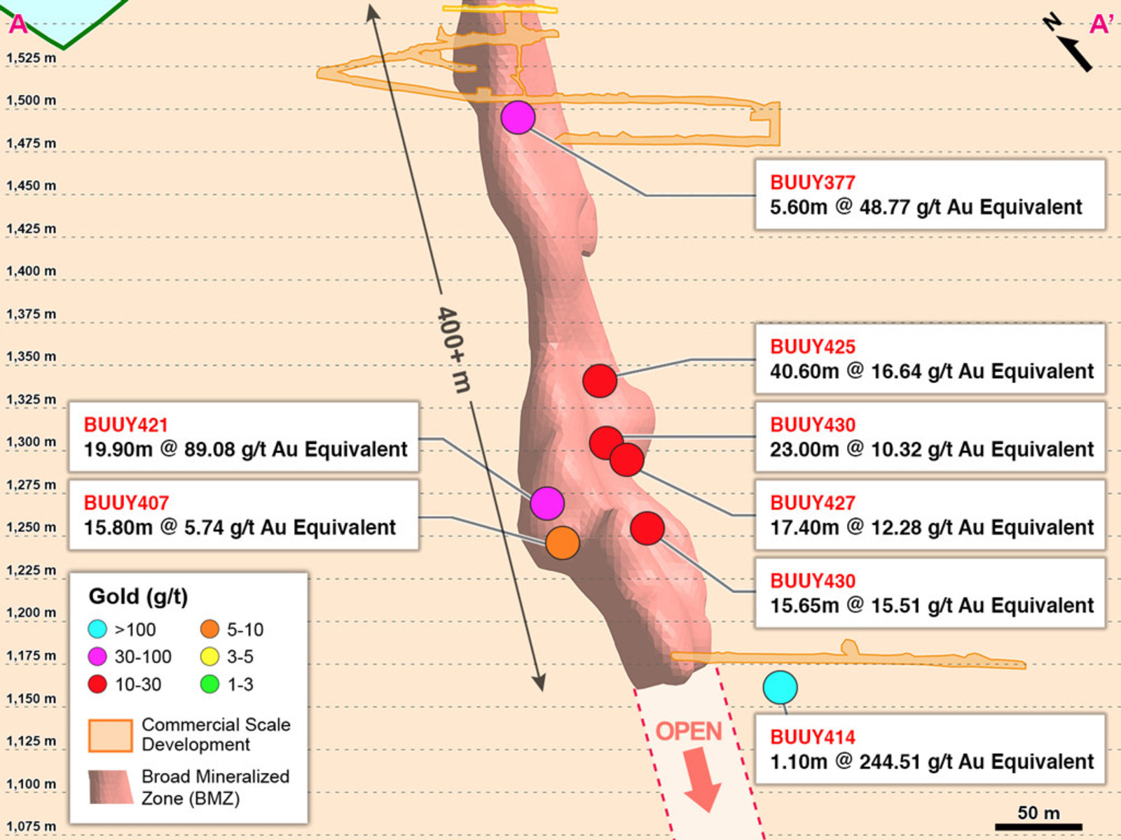 Figure 2 – Long Section A-A’ of Drilling into BMZ1