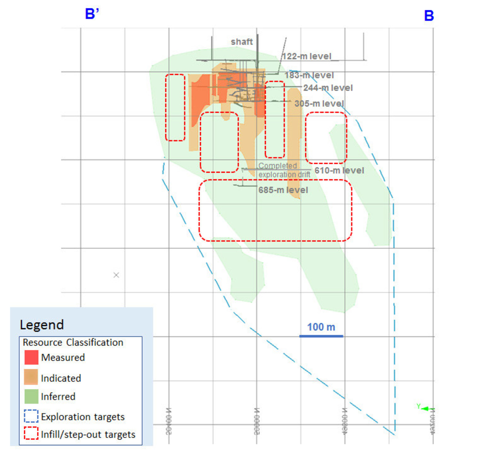 Diagram 4: 2018 Mineral Resource Estimate at 3.0 g/t Au Cut-off Grade, Zone 2 – Section View Looking East