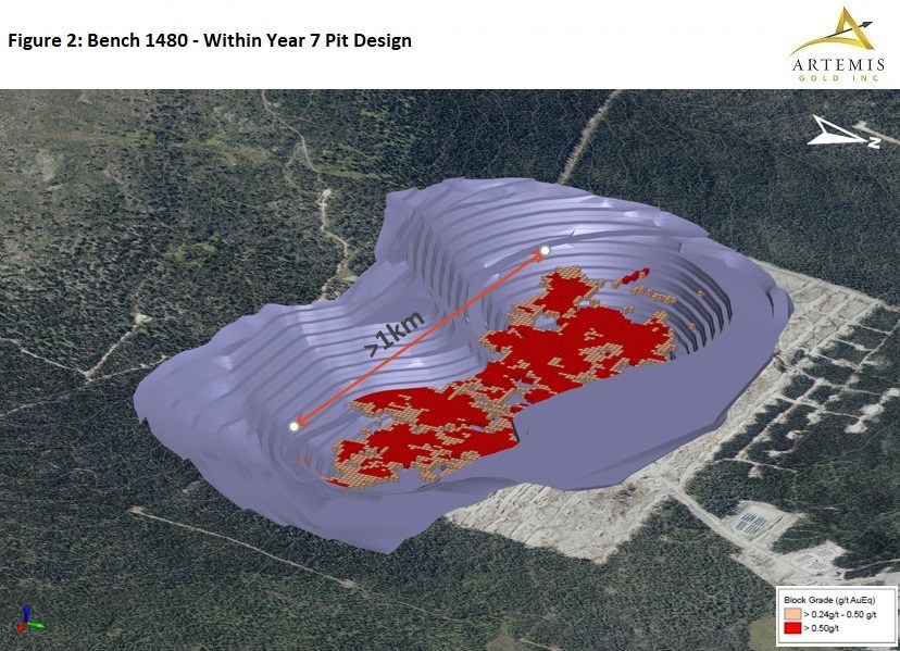 Figure 2 - Bench 1480 With Year 7 Pit Design (CNW Group/Artemis Gold Inc.)