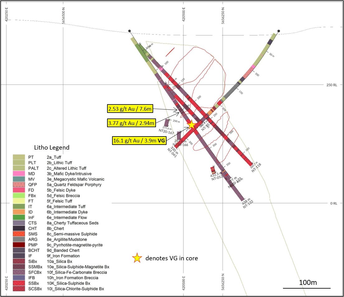Diagram 3: DDH NT20-173, vertical section, looking northeast, 15m window. NT Zone outline dipping SE (right), internal wireframes are mineralized shapes used in 2015 Preliminary Economic Evaluation. (CNW Group/Trillium Gold Mines Inc.)