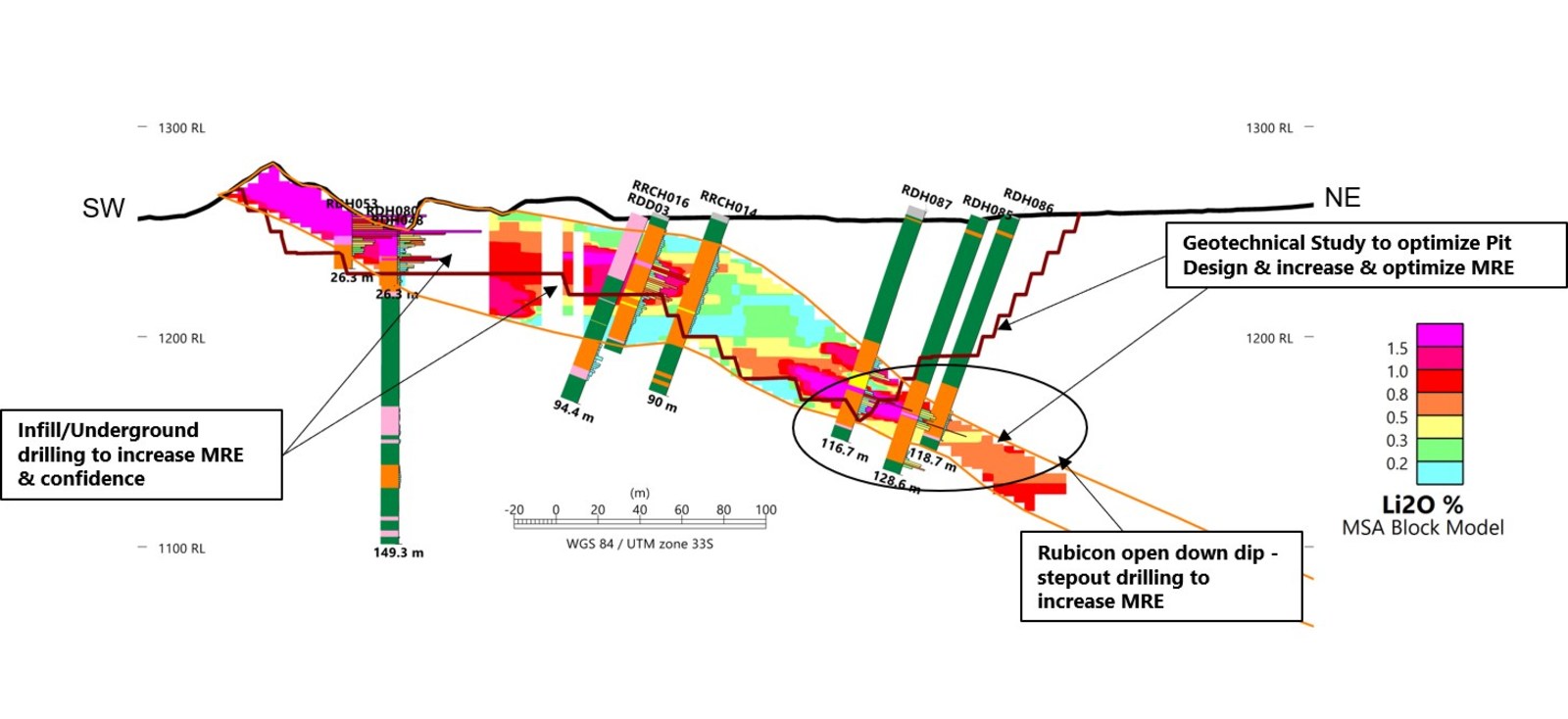 Figure 3 – Dip Section through Rubicon Deposit