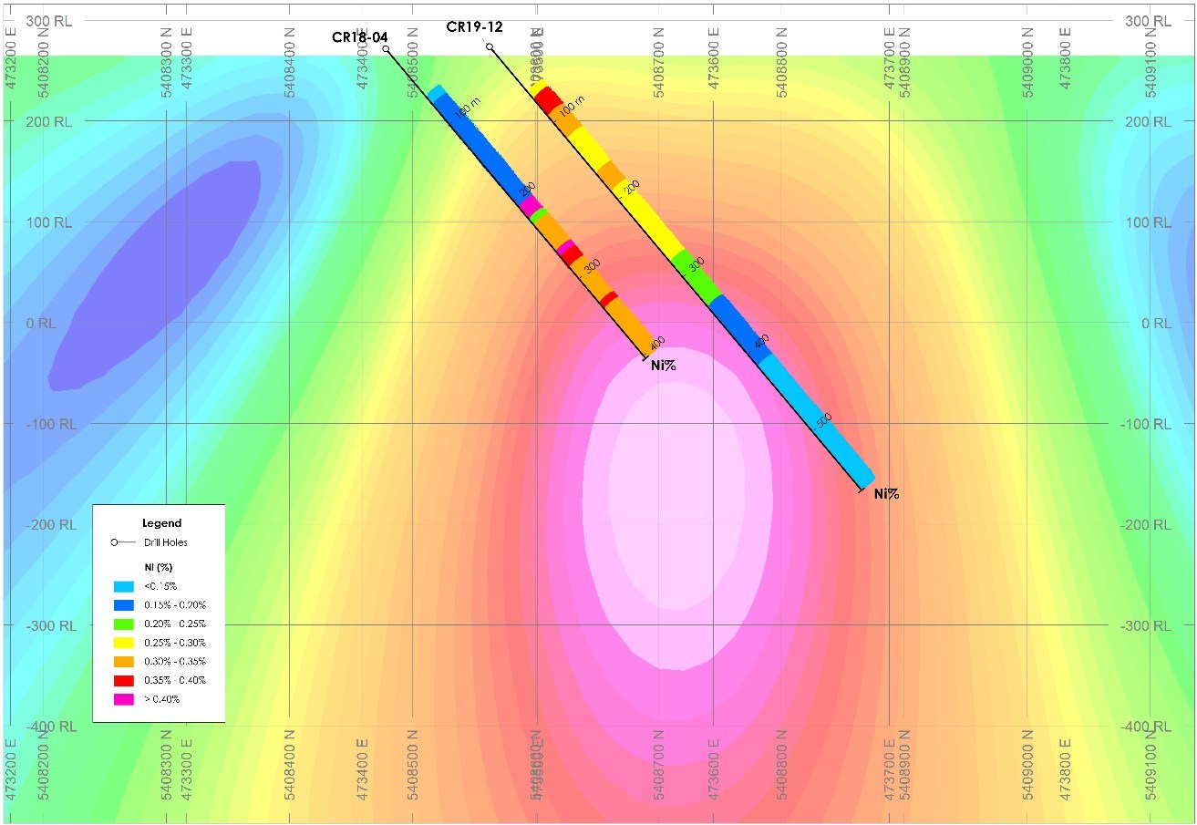 Figure 2 – Crawford Nickel Cobalt Project - Section View of CR18-04 and CR19-12 (CNW Group/Noble Mineral Exploration Inc.)