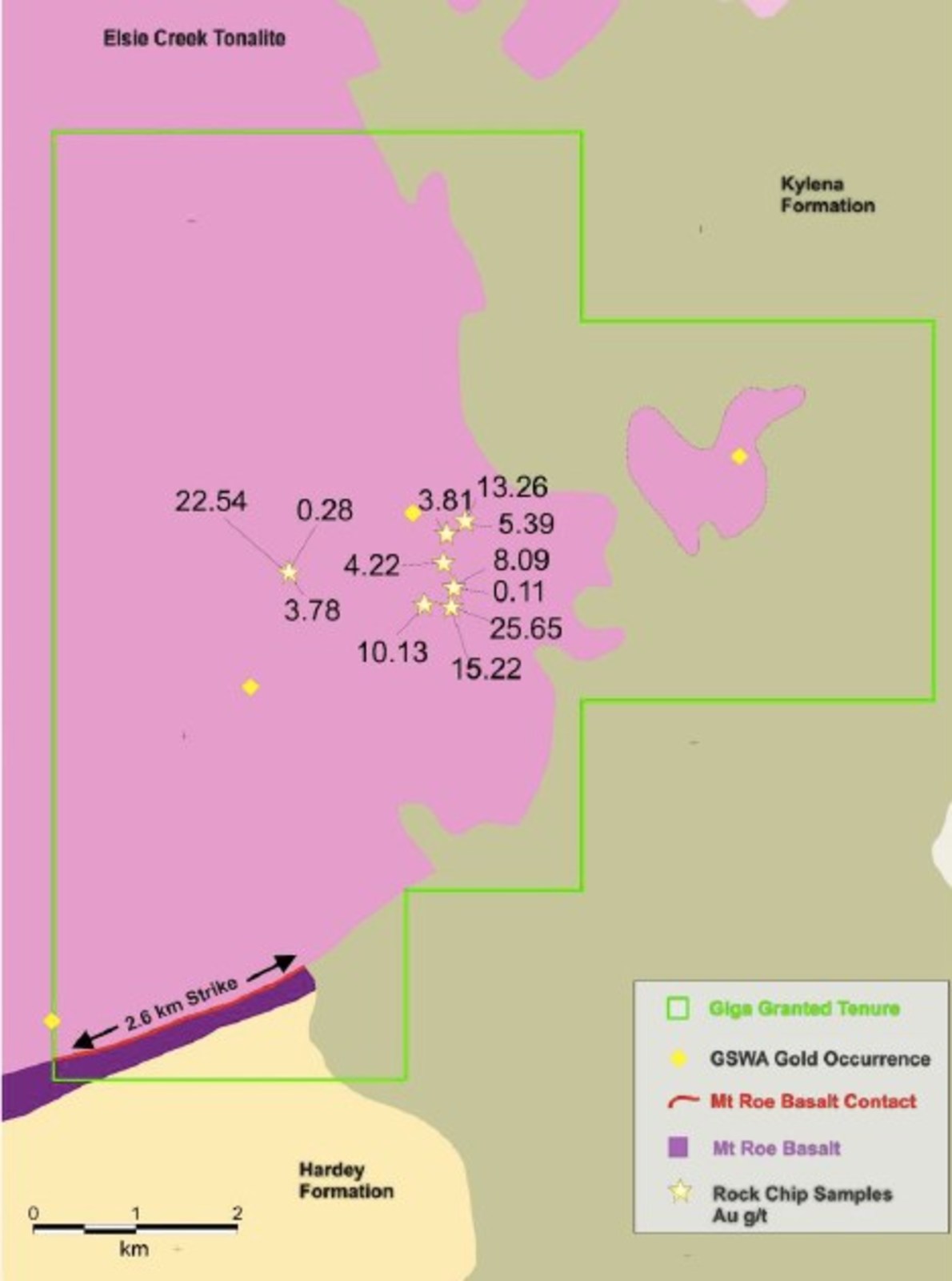Figure 5: Boodalyerrie Tenure