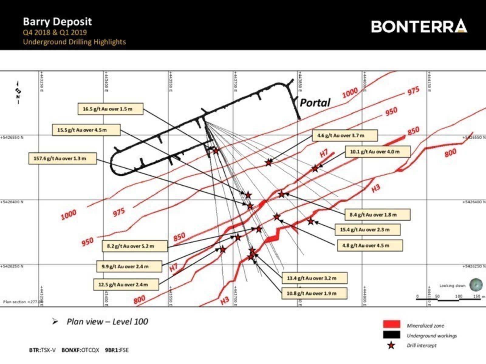 Barry Deposit - Plan View Level 100 - underground drilling highlights