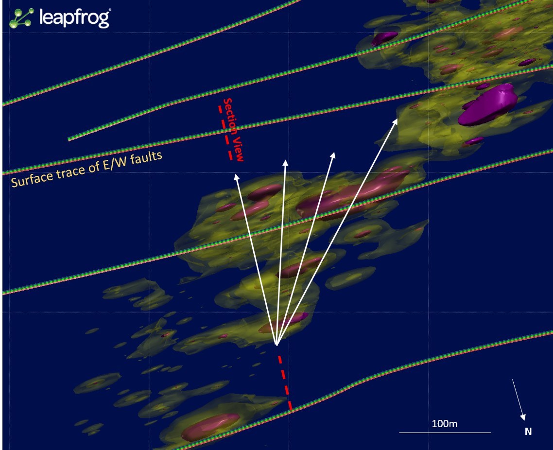 Figure 2:  Plan view of the drillhole fan to test the structurally influenced high-grade mineralization at the NT Zone. Grade shells shown are 0.5-1.0 g/t Au (yellow) and >3.0 g/t Au (purple-red). North/South section line shown in red. (CNW Group/Trillium Gold Mines Inc.)
