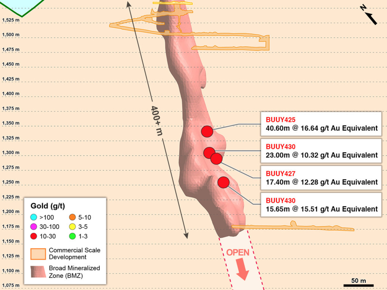 Figure 2 – BMZ1 Section Showing Drill Holes Not Yet Included in the Mineral Resource Estimate