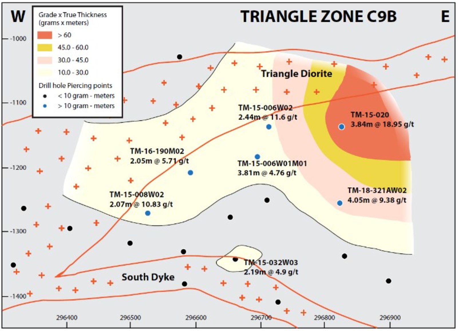 Figure 2a: Vertical east-west longitudinal sections of the C9b and C10 shear zone, showing drillhole piercing points and preliminary grade x true thickness contours.  Best grade and thickness occur within or adjacent to areas where the host shear zone cuts the Triangle plug, which at this level branches into two subparallel dykes.  Both zones are open along strike, and best intercepts are from the easternmost drillholes.