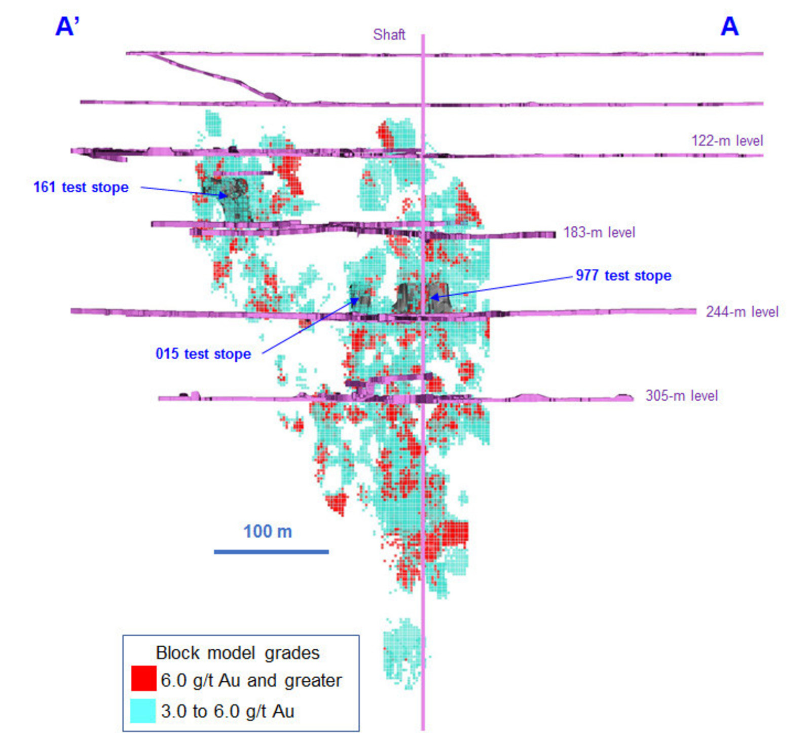 Diagram 3: 2018 Mineral Resource Estimate at 3.0 g/t Au Cut-off Grade, Zone 1  – Block Model Grade Distribution – Section View Looking East