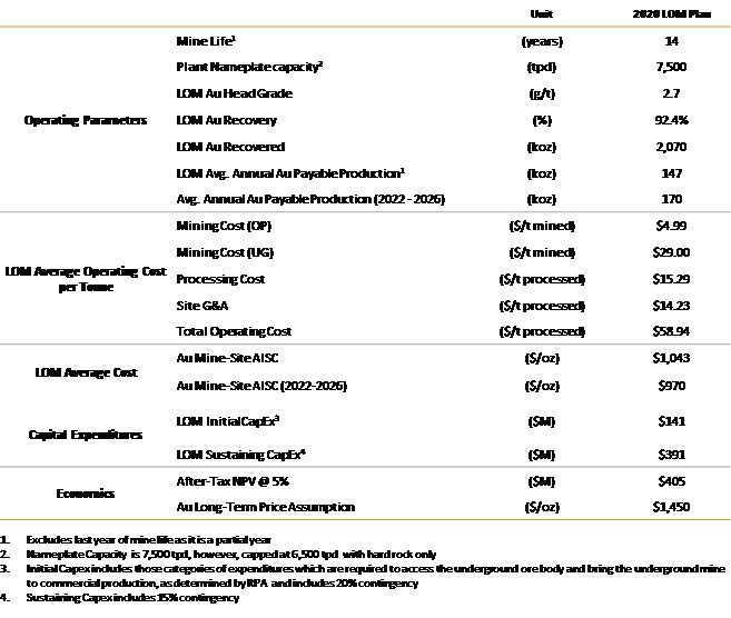LOM PLAN SUMMARY (CNW Group/Guyana Goldfields Inc.)