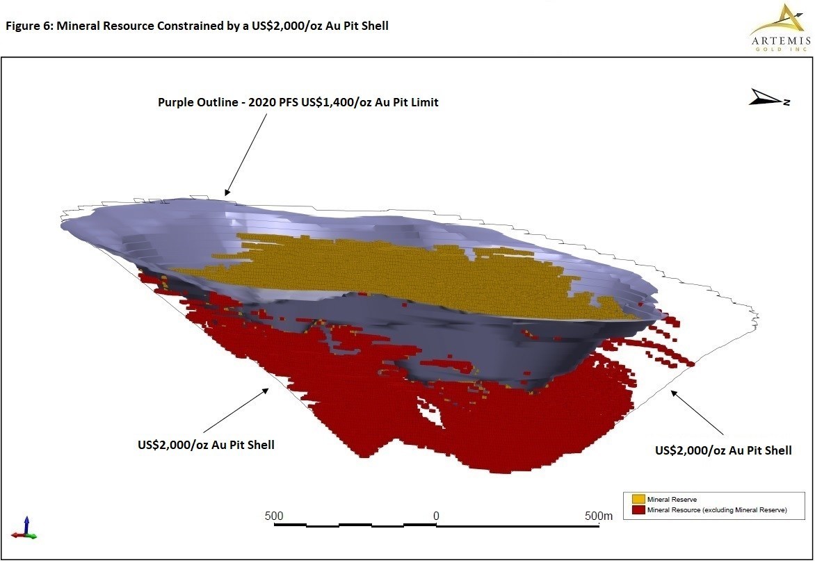 Figure 6 - Mineral Resource Constrained by a $2000 pit shell (CNW Group/Artemis Gold Inc.)