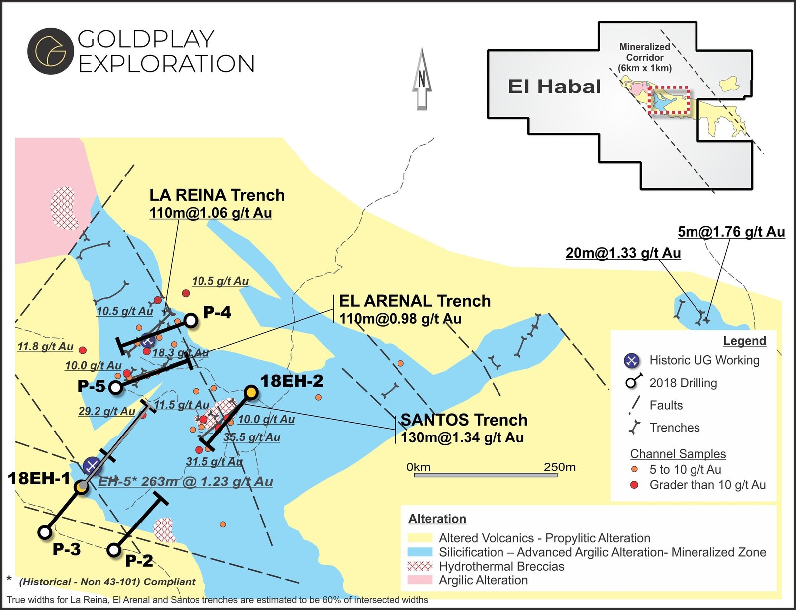 Figure 01- El Habal map showing drill targets inside 600 m long mineralized corridor with proposed drill-holes- True widths for La Reina, El Arenal and Santos trenches are estimated to be 60% of intersected widths