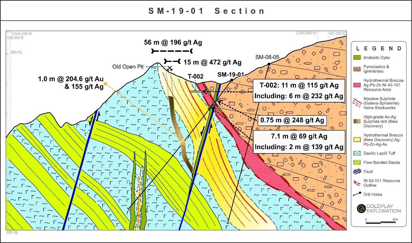 Figure 3: San Marcial Tunnel T-002: Cross Section with SMtr-001 and SM-19-01