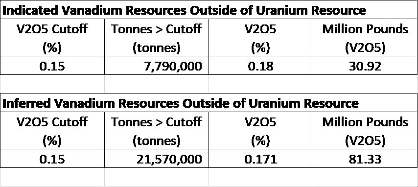 C Zone Resource Estimates (CNW Group/International Consolidated Uranium Inc.)