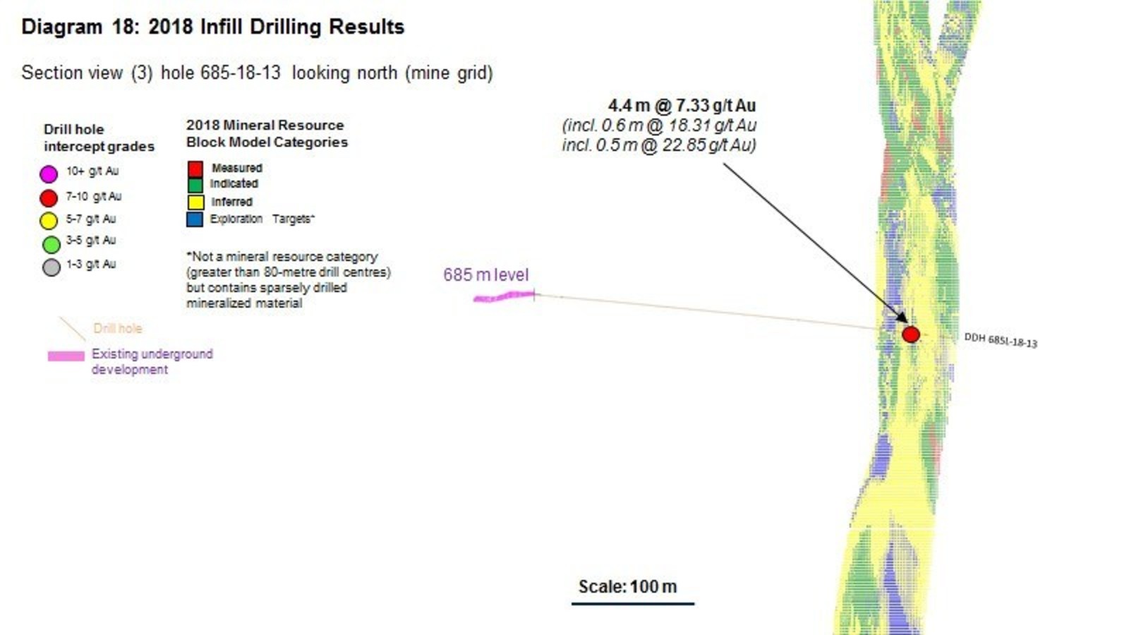 Diagram 18 : 2018 Infill Drilling Results