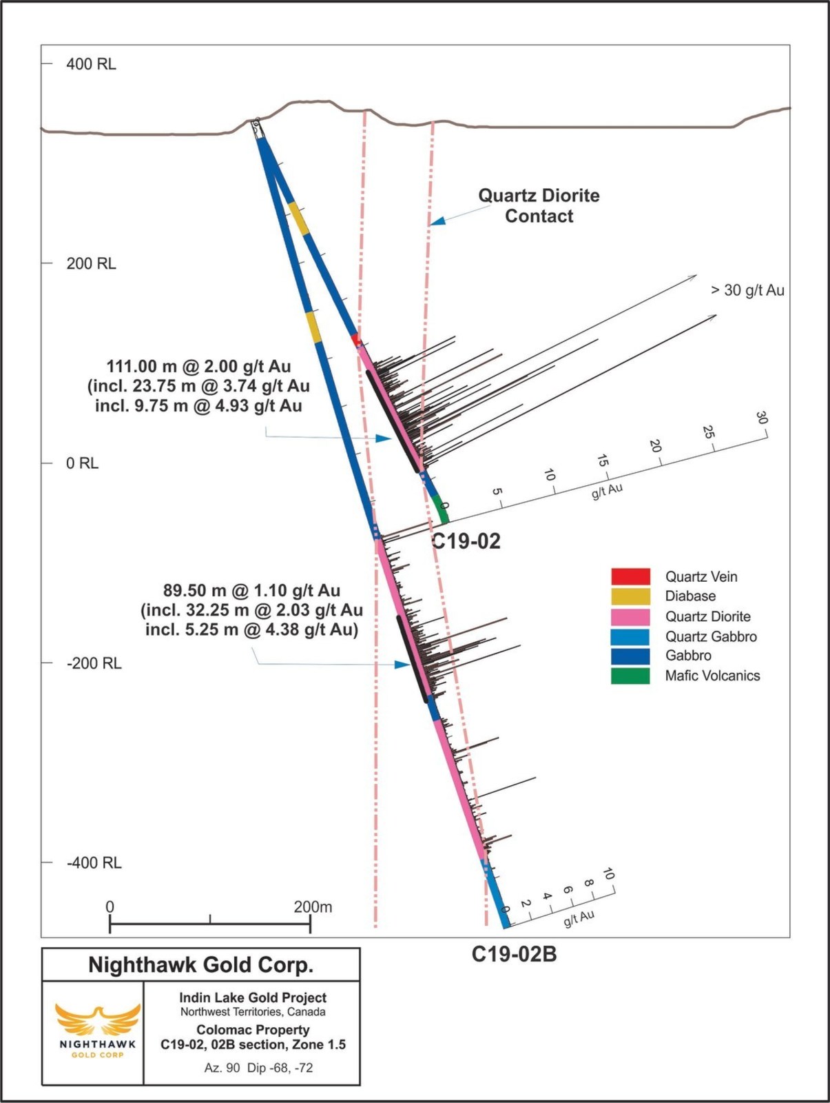 Figure 3.  Cross Section – Zone 1.5 - Drillholes C19-02, C19-02B