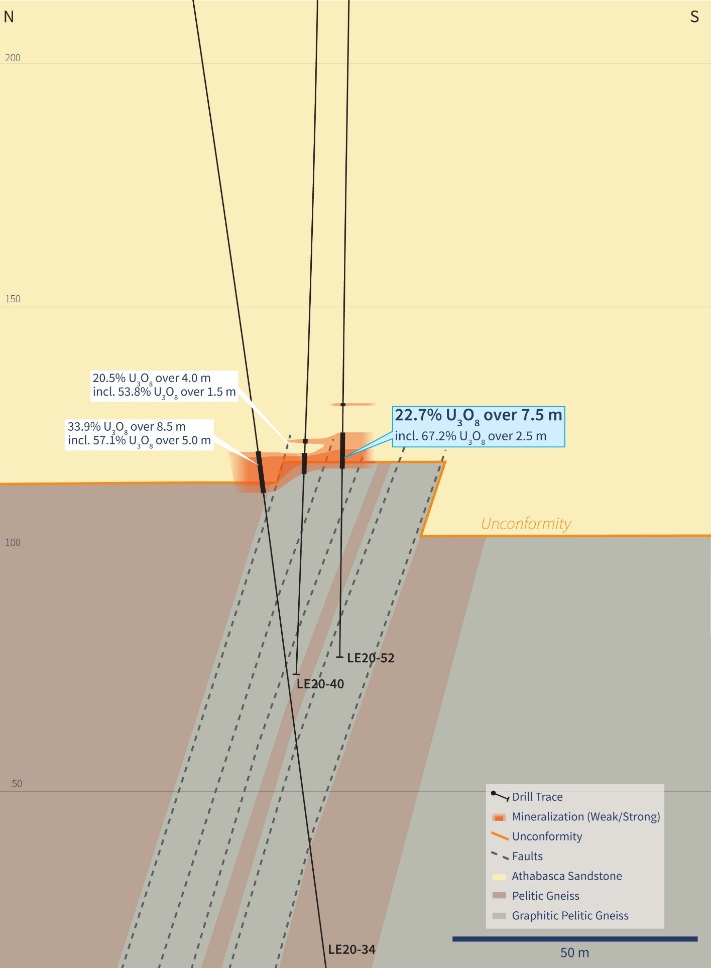 Figure 3 – Cross Section 4435E (Drill Hole LE20-52) (CNW Group/IsoEnergy Ltd.)