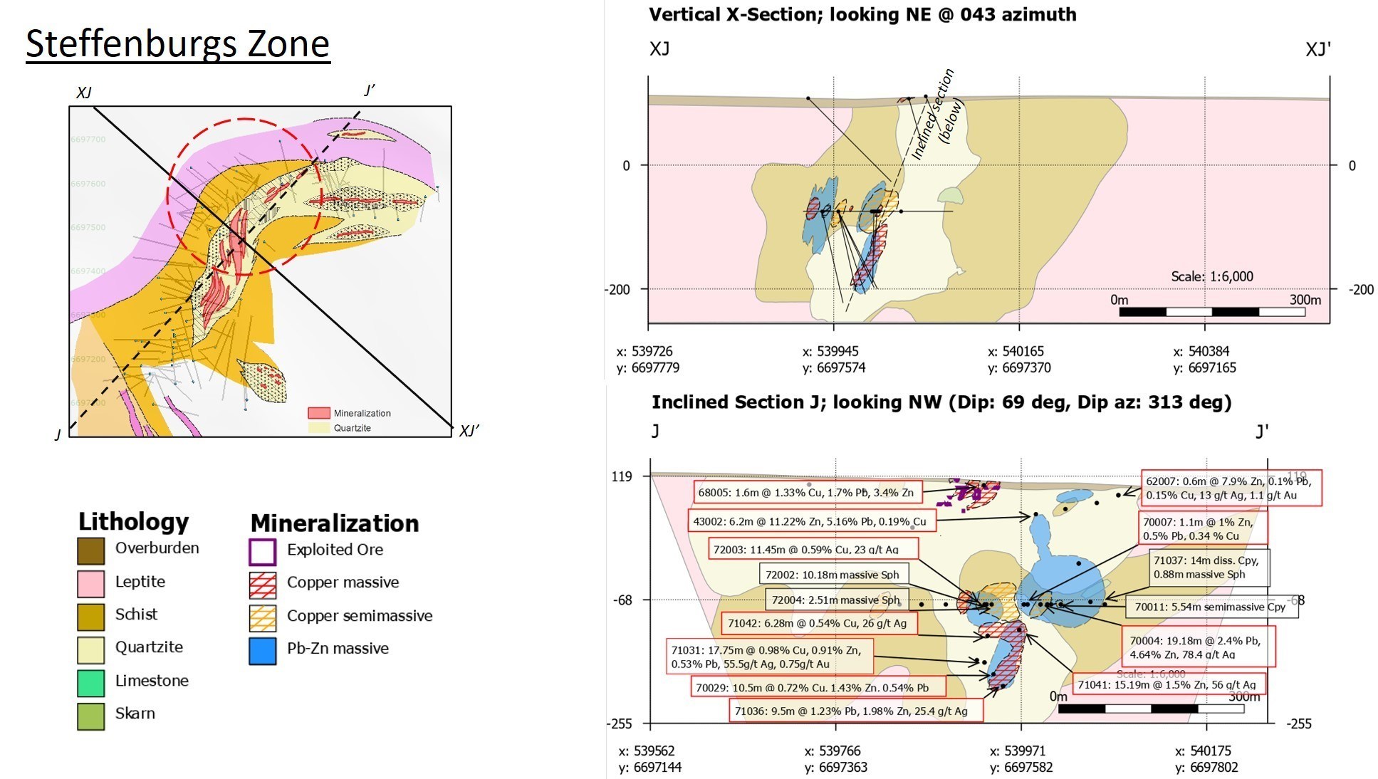 Figure 3: Steffenburgs Zone at Tomtebo Mine (CNW Group/District Metals Corp.)