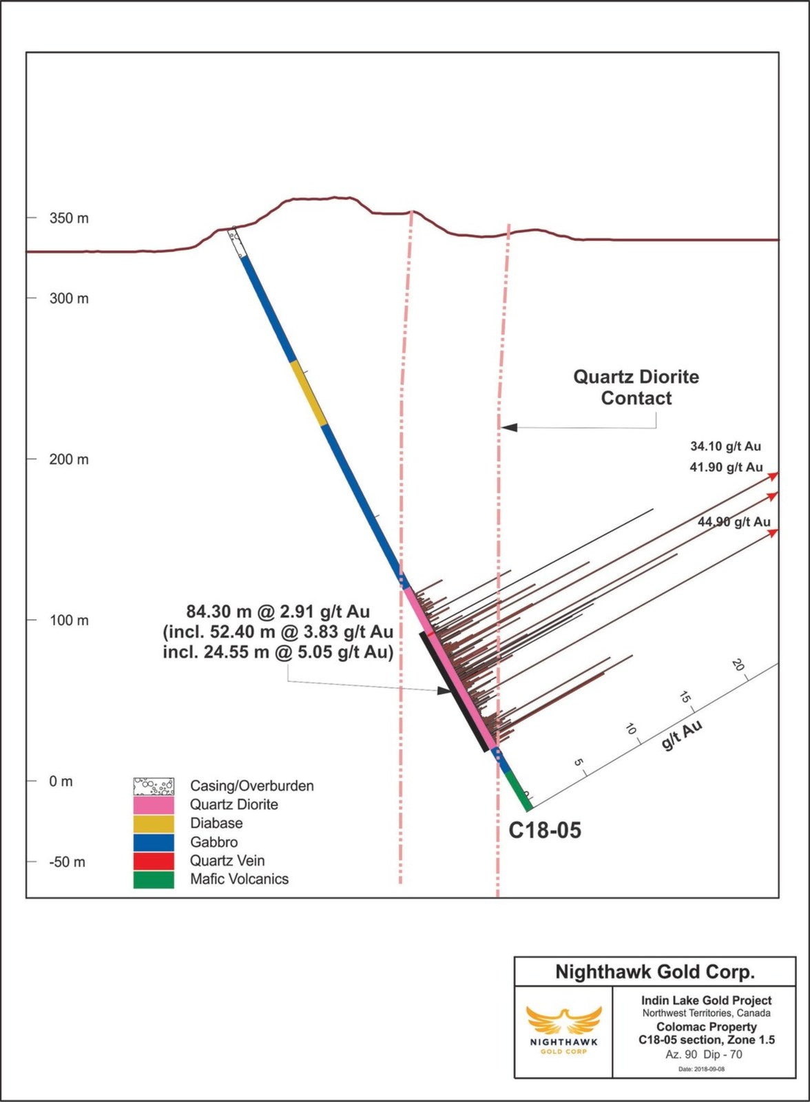 Figure 2.  Cross Section - Drillhole C18-05