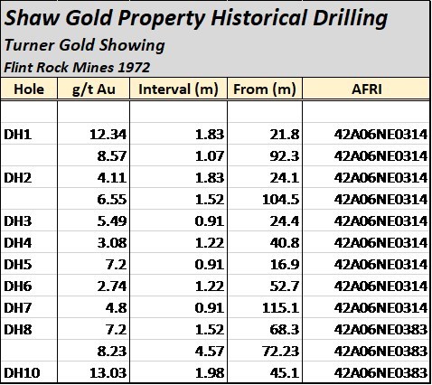 Shaw Gold Property Histroical Driller (CNW Group/First Energy Metals Limited)