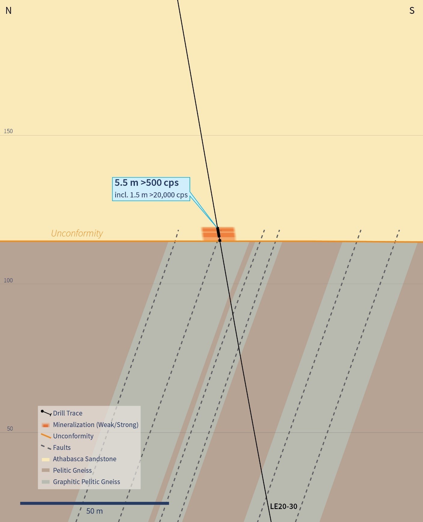 Figure 4 – Vertical Cross-Section 4460E (Looking East) (CNW Group/IsoEnergy Ltd.)