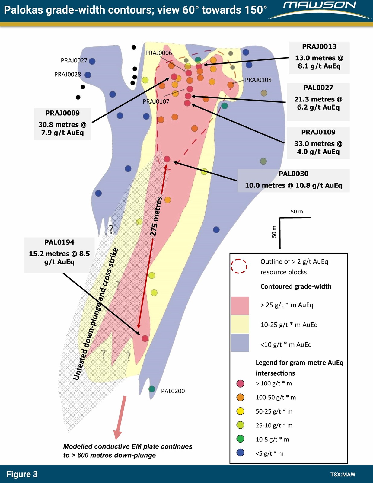 Figure 3: Contoured projection of grade-width intersections in gold equivalent terms made onto a northwesterly dipping plane from the northwest towards the southeast). Note the large hatched area in this projection showing the area to the north and down plunge to the NW with just a single drill hole. The TEM conductors have been removed for simplicity, but lie within the surface of this image.