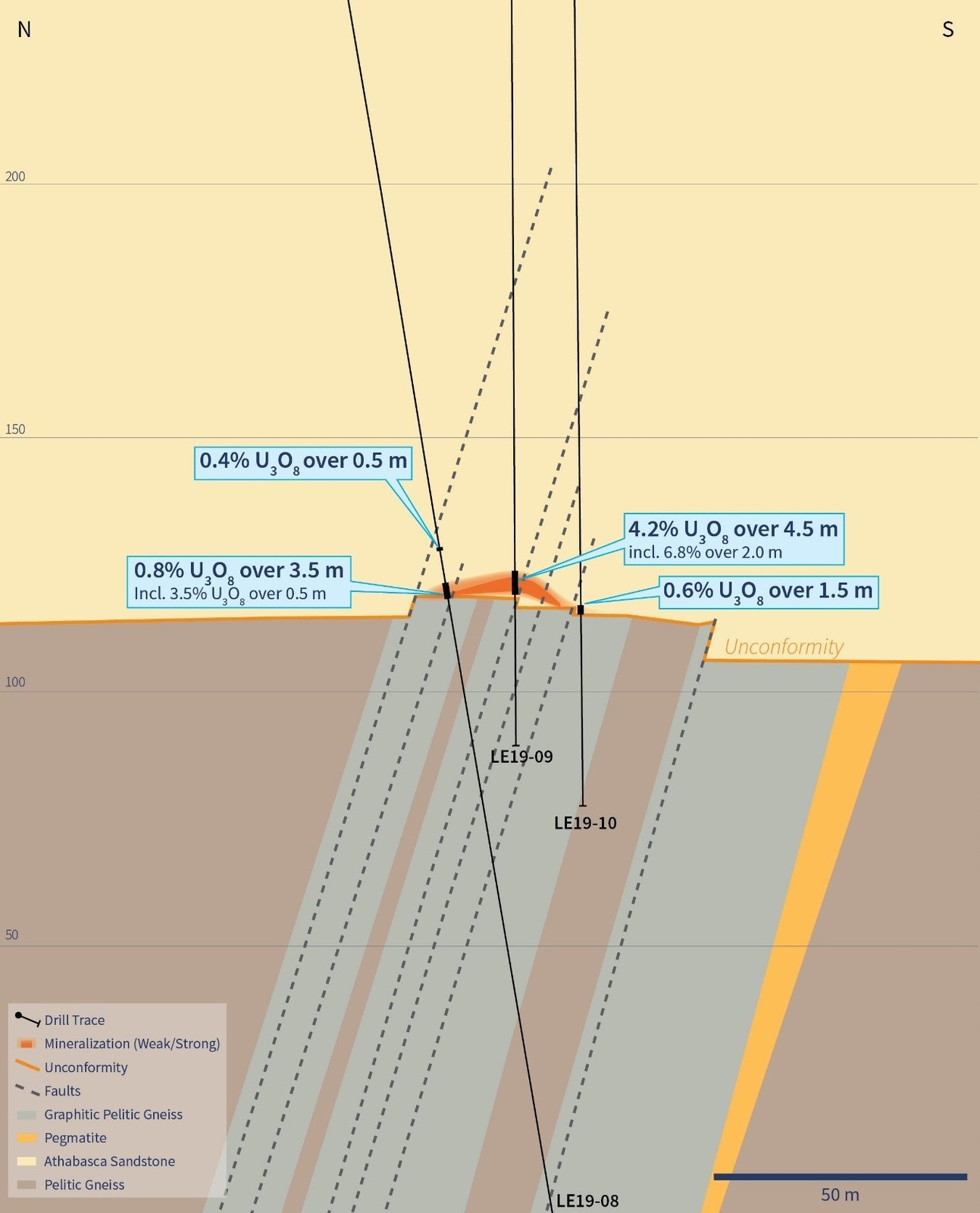 Figure 3 – Cross-Section 4535E