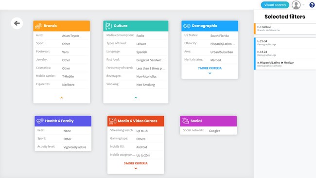 ThinkNow ConneKt provides behavioral and psychographic real-time data to deliver a holistic view of multicultural consumers.