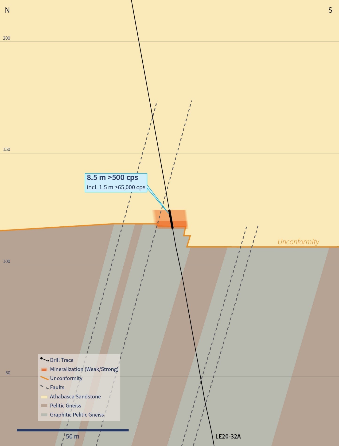 Figure 5 – Cross Section 4510E (Drill Hole LE20-32A) (CNW Group/IsoEnergy Ltd.)