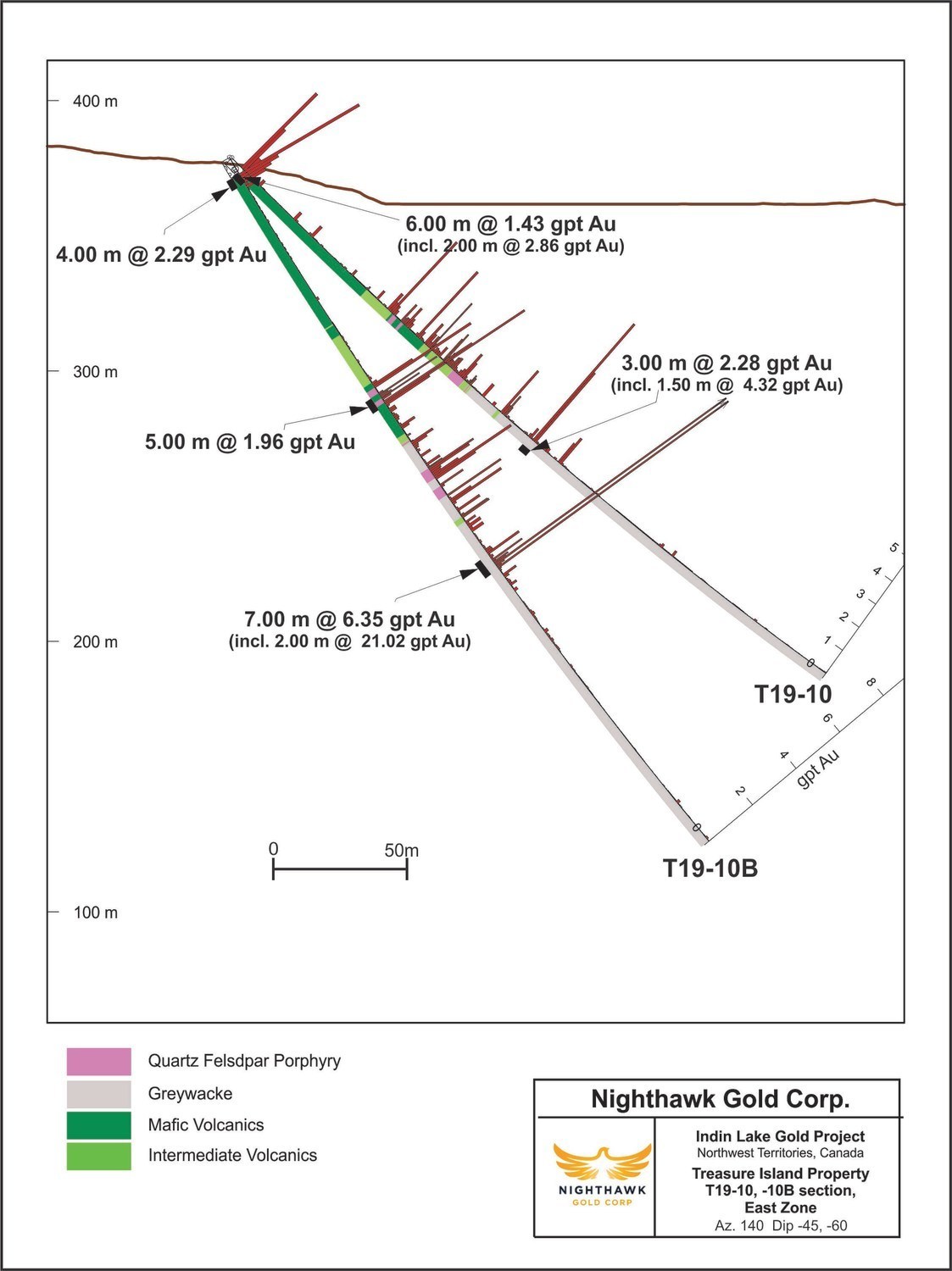 Figure 2.  Cross Section – East Zone - Drillhole T19-10 and T19-10B (CNW Group/Nighthawk Gold Corp.)